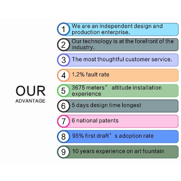 Large Sea Surface Music Dancing Fountain With Various Special Water Shapes