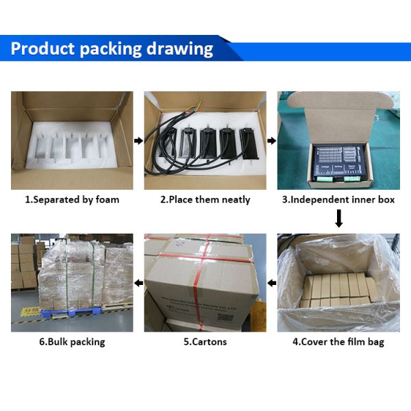 Lichuan AC Servo Motor Drivers Kit A8 High Accuracy STO ABZ 1001W 1KW 4.0N.m 220V 4.6A 2500/3000RPM IP65