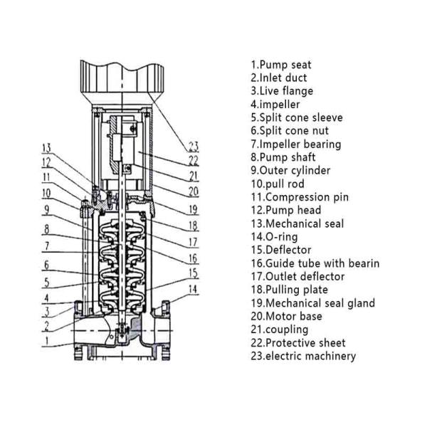 0.37KW Stainless Steel Centrifugal Pump Vertical Type 2M Lift