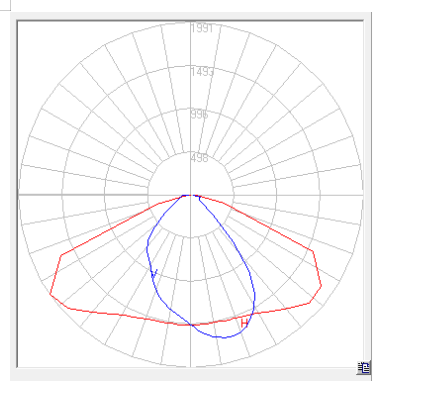 Asymmetric LED Street Light Module 75x145Degree 80in1 PC Material