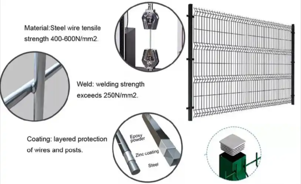 Curved Rib 3D Security Fence For Impact Resistance And Low Glare Visibility