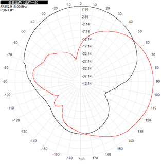 White Outdoor Directional Antenna Flat Panel RFID 902-928 MHz 9dBi 186x186x28
