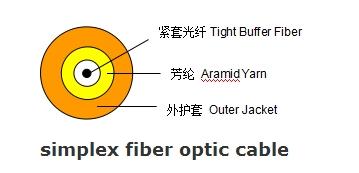 simplex fiber optic cable