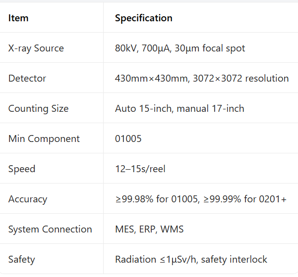 High speed inline x ray component counter with ai algorithm and MES/ERP/WMS system integration