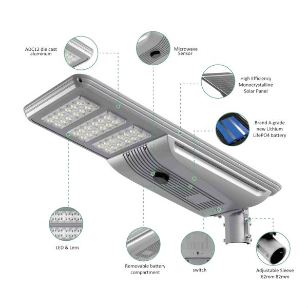 150W Mono Solar Street Light with Radar Sensor & MPPT Controller | 23842LM, 336 SMD3030 LEDs, 960Wh LiFePO4 Battery, IP65 Waterproof for Highway, Parking Lot, Square