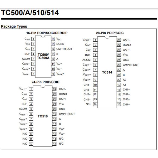 Начало IC TC500A TC510 TC514 TC510COG сетноое-аналогов с двойным наклоном ADC IC