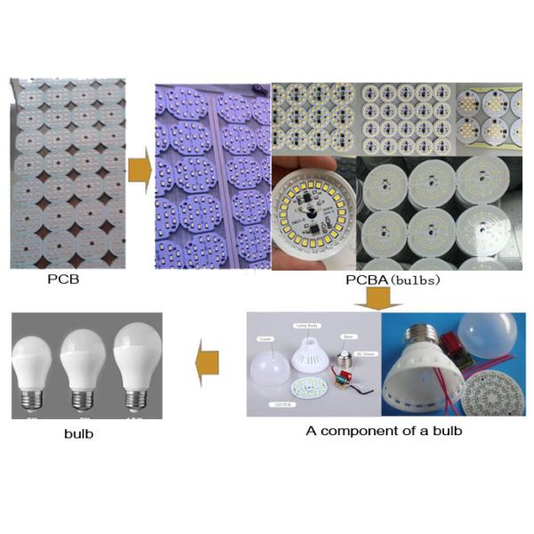 Камера зрения привела шарик делая машиной 20 голов для шариков трубки