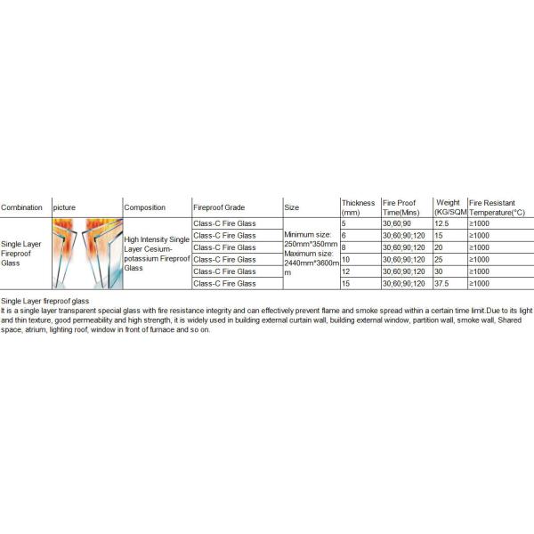 Ясное огнеупорное закаленное стекло/огонь расклассифицированное ужесточатое стекло CCC одобрило