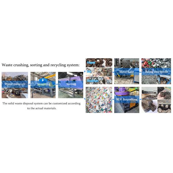 Double Shaft Design High Efficiency Tracked Mobile Shredder Machine with Customizable Solutions