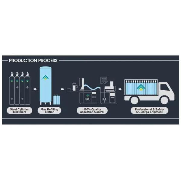 C4f6 Electronics Automotive Semiconductor Industry Application Gas C4f6 Hexafluorobutadiene