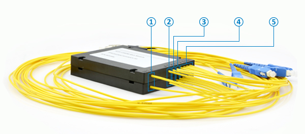 модуль 1260 1x16CH CWDM Mux Demux - длины волны соединителя 1620nm LC множественные