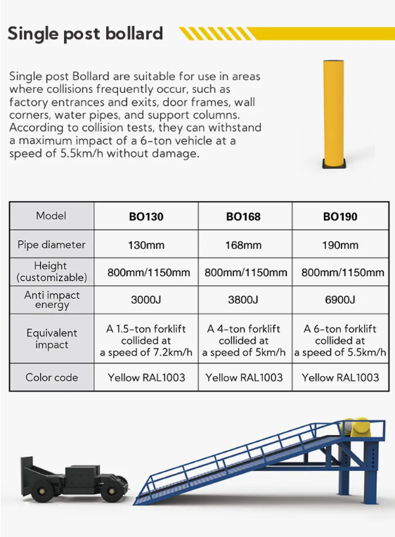 Rack End Protector Flexible Safety Barrier Impact Absorbing Safety Barrier