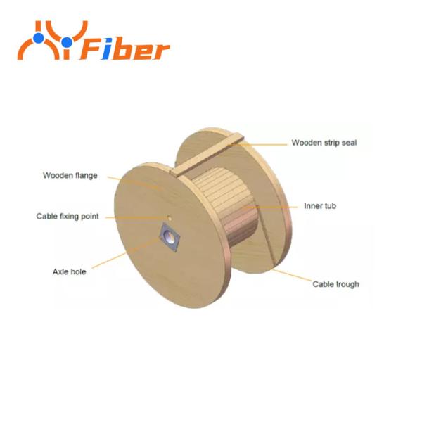 GYFTY53	Custom Fiber Optic Cable Single Sheath Armored Fiber Optic Cable