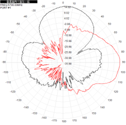 GNSS à panneau plat 2,4 GHz 5,8 GHz Antenne directionnelle extérieure 14dBi 220x220x25
