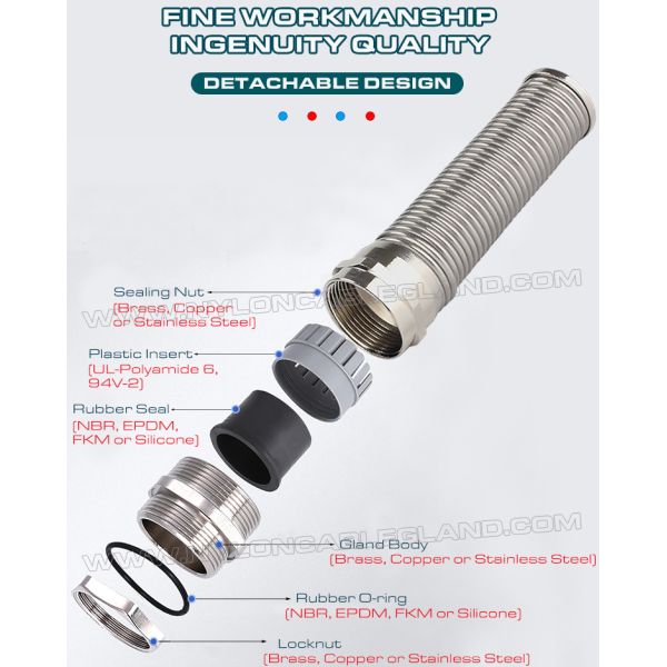 Stainless Steel IP68 Cable Glands, Spiral Strain Relief, Inox 304, 316 or 316L, Metric Pitch, M12~M50