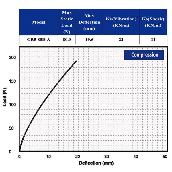 Acessórios de Fotografia Aérea de Drones Estabilizador de Câmera Gimbal Controle de Choque de Vibração GR5-80D-A Câmera de Vibração Isolado