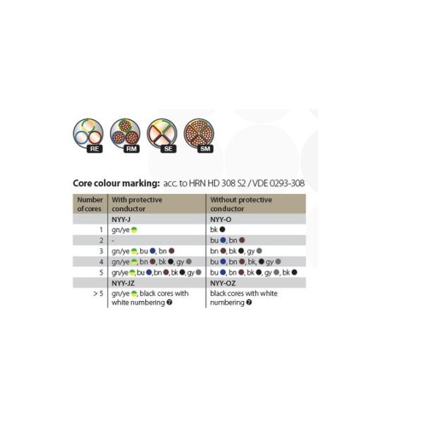 câble 2.5mm à un noyau de preuve de feu de 1.5mm, câble résistant à hautes températures