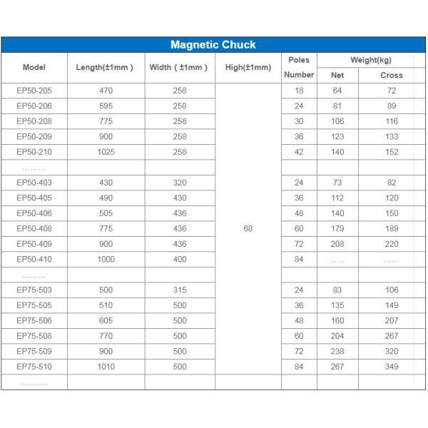 Grinder de superficies con mandíbulas magnéticas electro permanentes longitud personalizable de 470 a 1010 mm