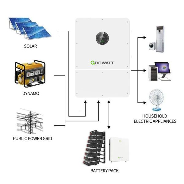 Growatt Three Phase WIT 8-15K-HU Hybrid Solar Inverter 8KW 10KW 12KW 15KW Suitable for Home Use Inverter