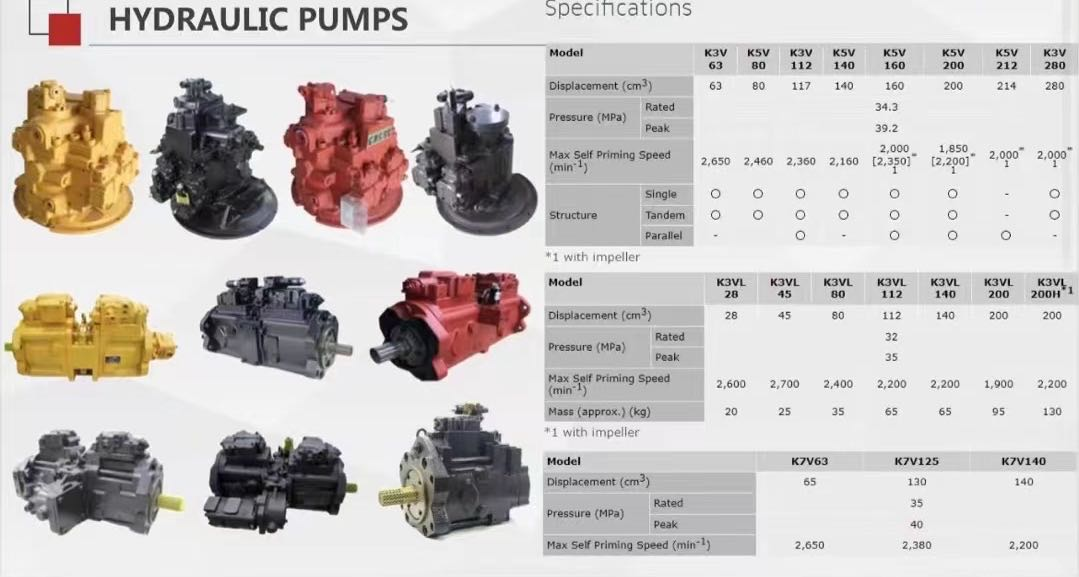 Dan foss 90R130 90L130 90L130KN серия Изменное смещение поршневого насоса