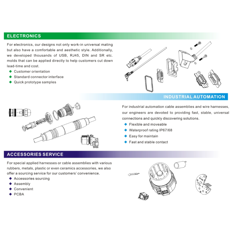 Customize Wire Harness  Wiring Harness Assembly 1 Years Warranty Manufacturer