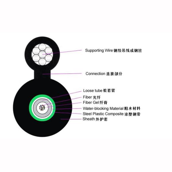 FONGKO Ftth Fttx Outdoor Fiber Optic Cable Gyxtc8S for Local Area Network