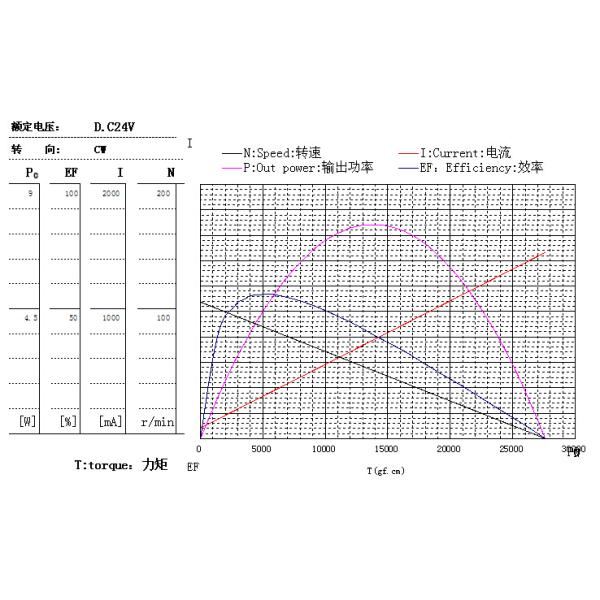 ROHS LINO moteur à engrenages à courant continu de forme ronde 190g GM37 pour imprimantes d'étiquettes Obturateur automatique