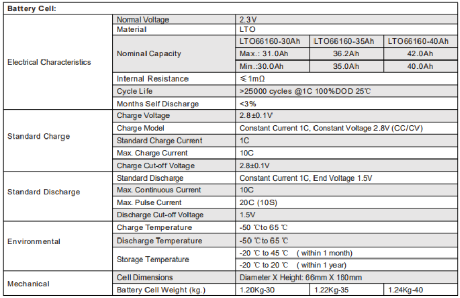 Factory Price LTO 2.3V 30Ah 35Ah 40Ah 66160 Lithium Titanate Battery Oxide Battery Cell Solid State Battery