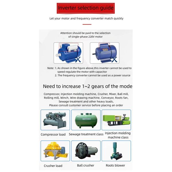 High Density 0.75KW~7.5KW Mini VFD Inverter 3 Phase 380V For Fans And Water Pumps