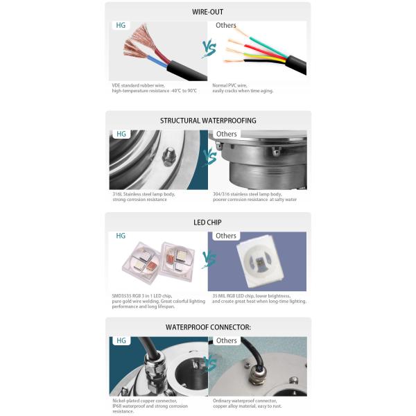 9W Color Change Garden Fountain Led Lights, Mini IP68 316L Stainless Steel Outdoor Fountain Lights