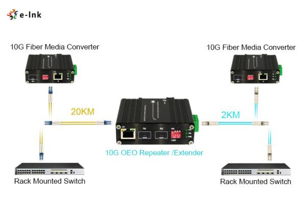 Repetidor industrial SFP+ do conversor 3R de 10G OEO a SFP+ para a transmissão interurbana