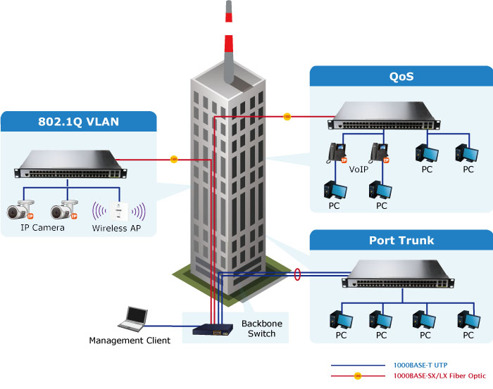 SFP управлял локальными сетями переключает 48 гаван 10 100 1000T 4-Port 100 1000X