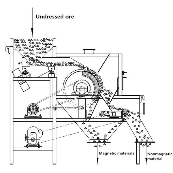 GUOTE Самоочищающийся барабанный ролик и магнитный сепаратор для завода по переработке в Таиланде