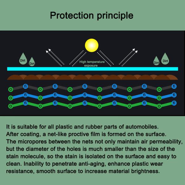 Antiaging Aerosol Car Wax Spray Polish Black Plastic Trim Restorer 100ml