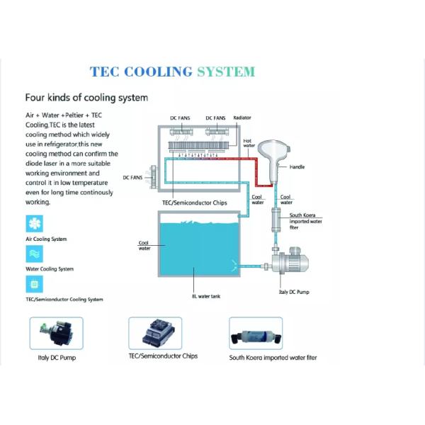 Top 2019 European popular professional aesthetic spa equipment diode laser hair removal machine for sale