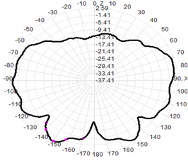 Fiberglass Omni Antenna Outdoor 5G 600-6000MHz 1.5-4.5dB 25x200