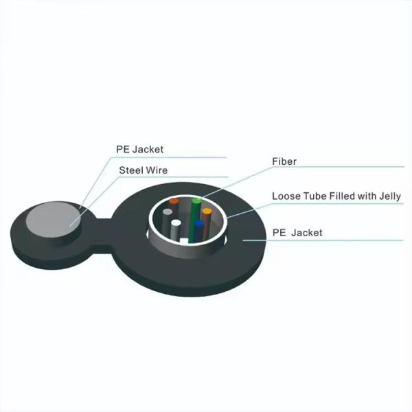 GYXTC8Y GYTC8Y Outdoor Aerial Self-supporting Figure 8 Unarmored Fiber Optic Cable