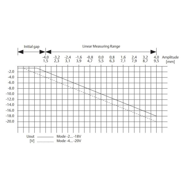 PR6426/000-030 EPRO Pas de fil sans plaque de montage de câble blindé 4m Longueur totale du câble