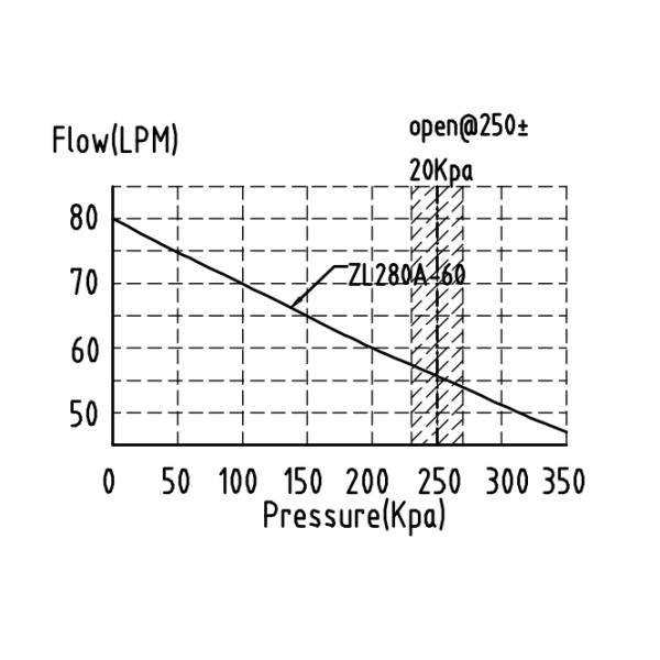 Vacuum Atomizing Oilless Air Compressors Ball Bearings 60L/M 185 Kpa