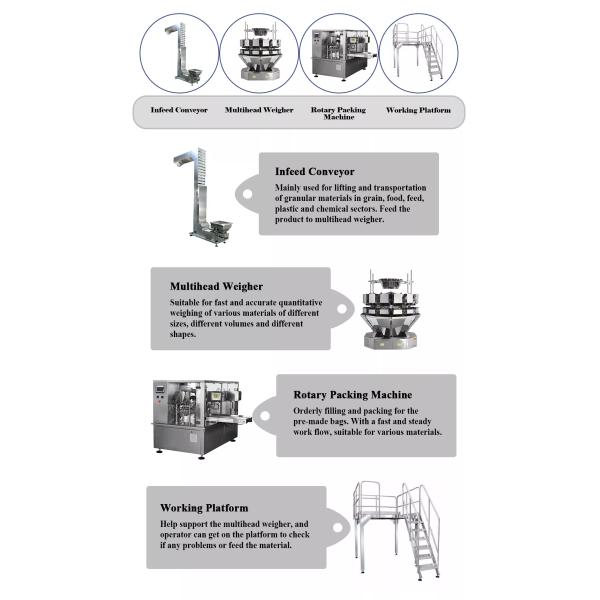 Автоматическая роторная машина упаковки сумки Premade для чокнутой закуски конфеты