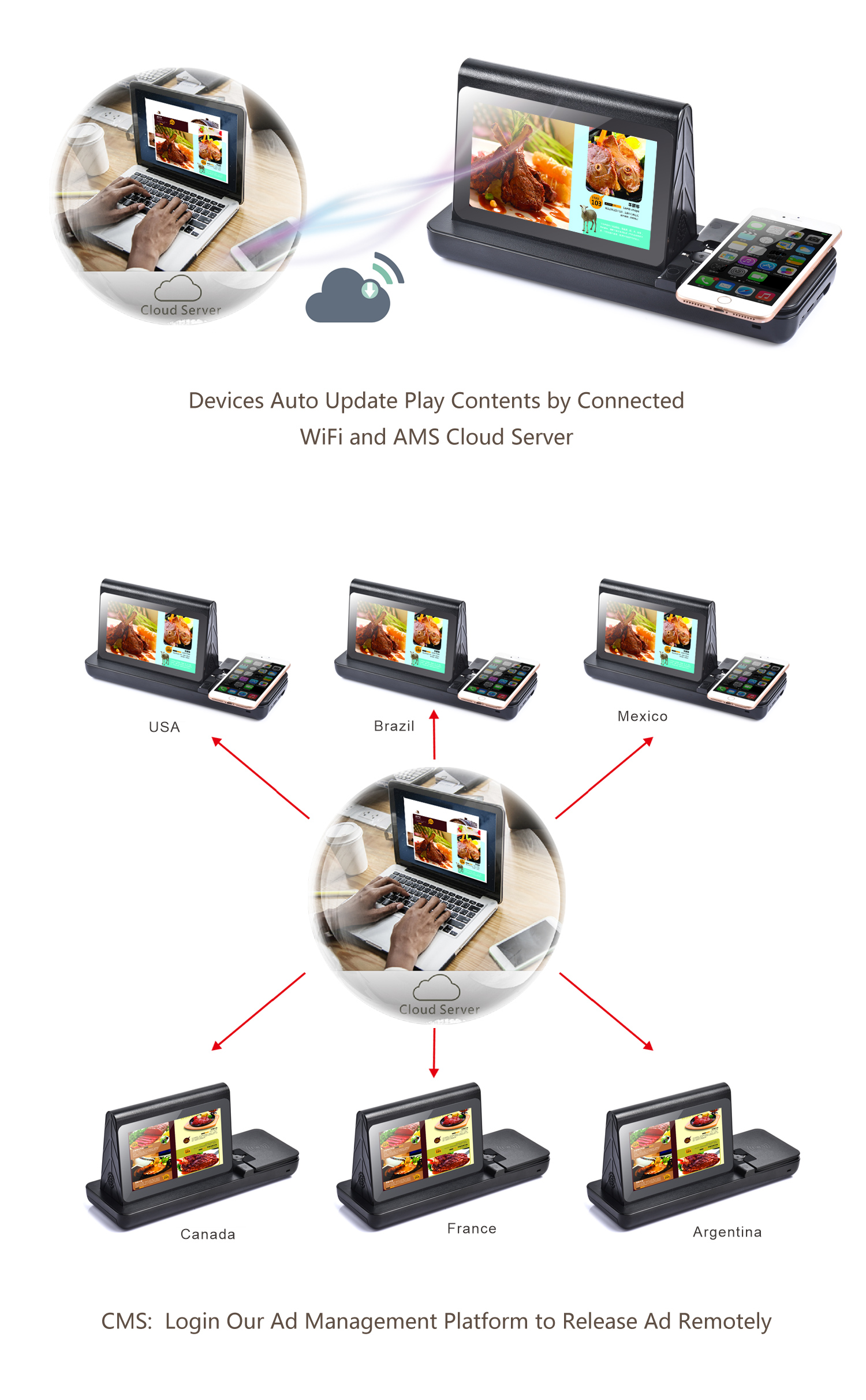 Банк силы меню NFC 4G беспроводной поручая, 7inch TFT в Signage цифров магазина