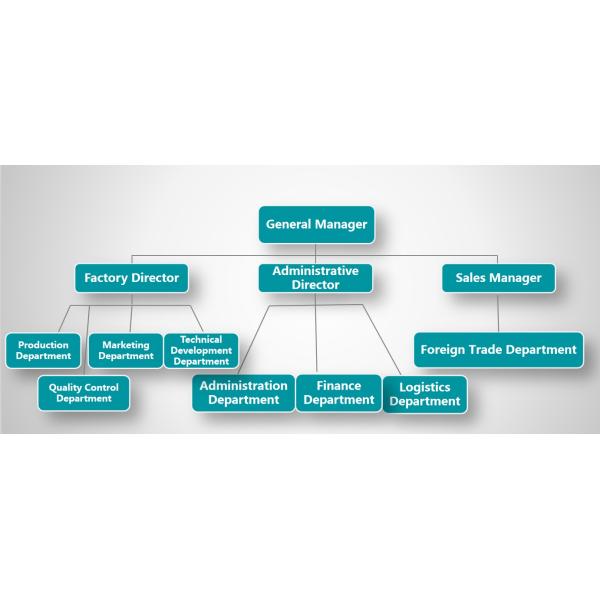 Dongguan Ming Rui Ceramic Technology Co.,ltd