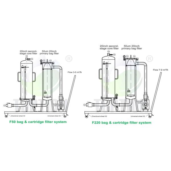 Система фильтрации вакуумного фильтратора для фильтрации мешков для добычи нефти