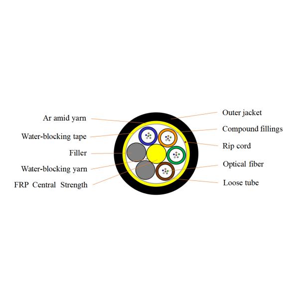 Кабель оптического волокна ADSS пяди кабеля оптического волокна 24F ADSS 100M воздушный