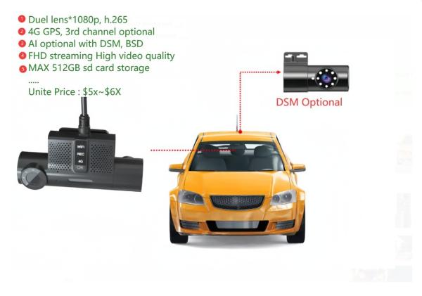 Auxílio de retrocesso de automóveis Veículos automóveis Câmeras Full HD 1080P Gravador de vídeo digital