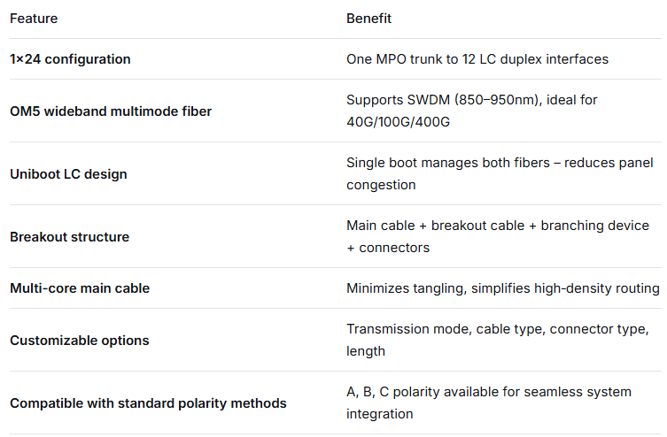 MPO/MTP to LC Uniboot Breakout Patch Cord – OM5 Multimode, 1×24, Space-Saving Uniboot LC Connectors, for High-Density Data Center & 40G/100G/400G Applications
