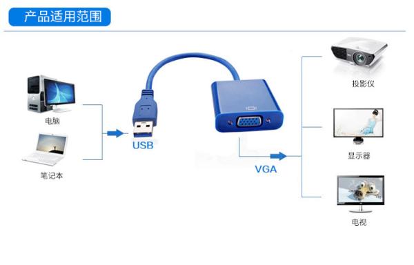 Aluminum Alloy USB 3.0 To VGA Adapter Cable Converter 1080P For PC Laptop