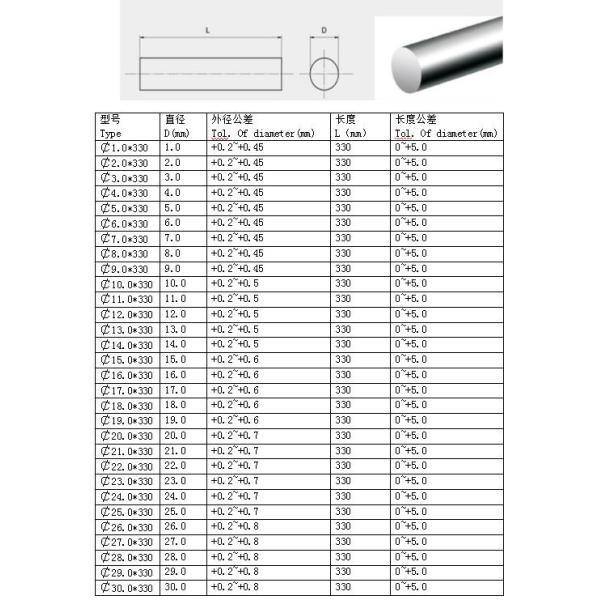 Impact Resistance Tungsten Carbide Rod for Metal / Wood / Stone Working