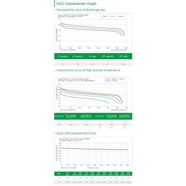 1450 литий-ионный аккумулятор 650mAh 3.7V