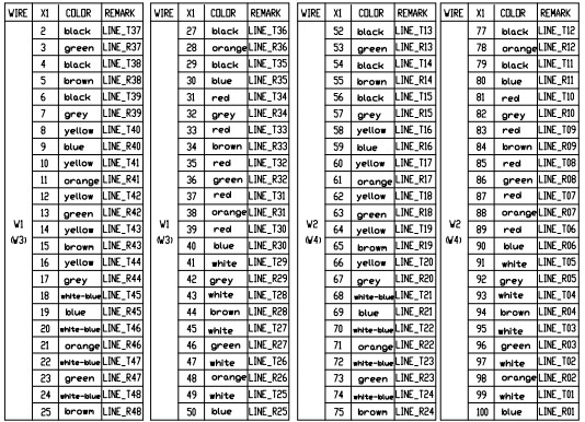конец сборки кабеля одного хобота Telco 100pos RJ21 с соединителем 2pcs